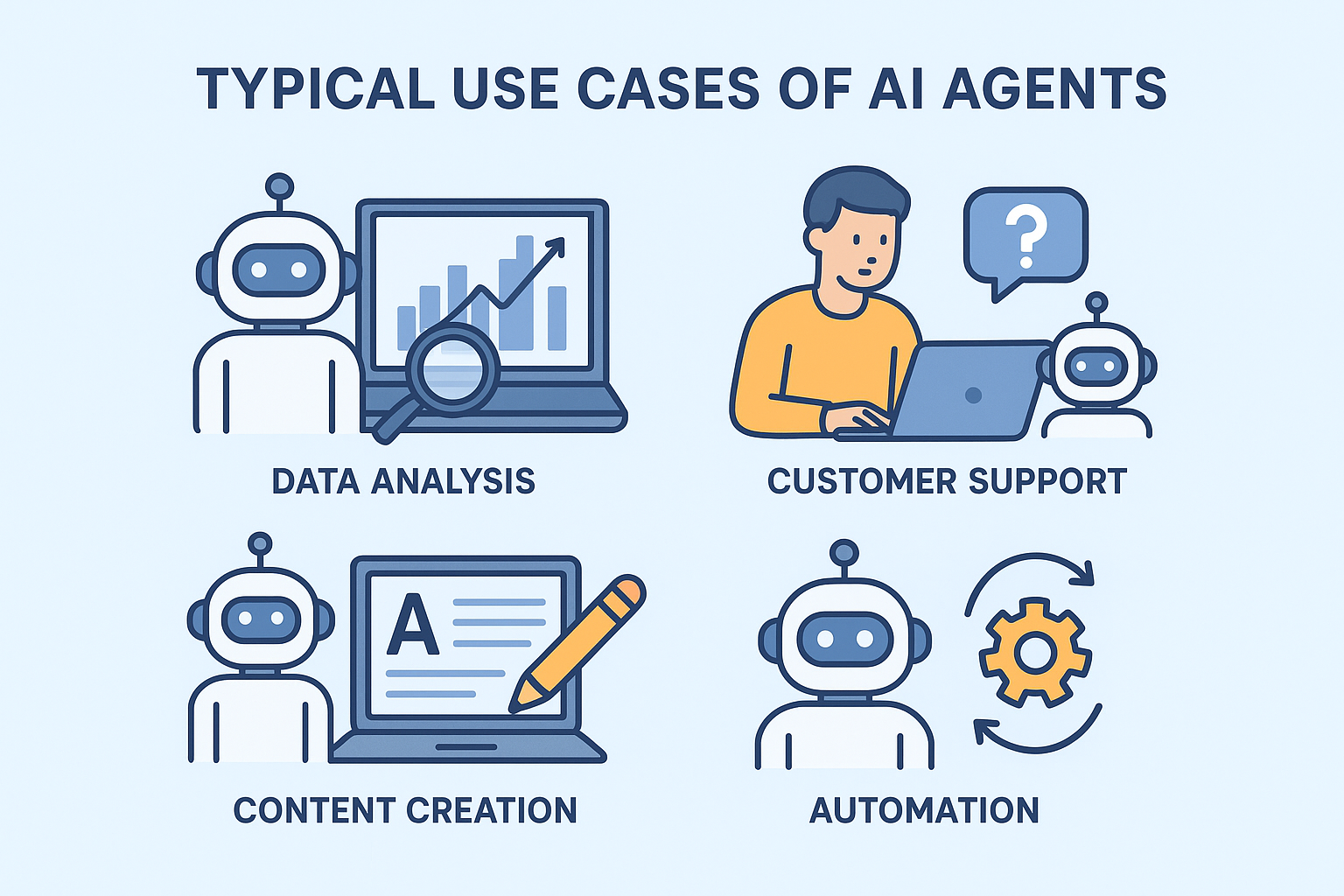 Typical Use Cases of AI Agents