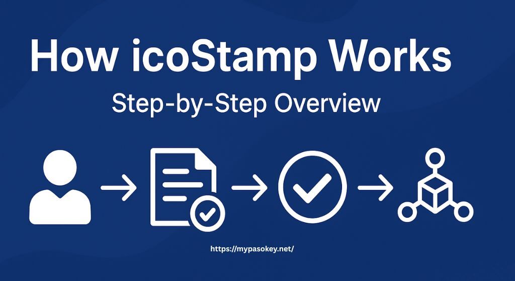 How icostamp Works: Step-by-Step Overview