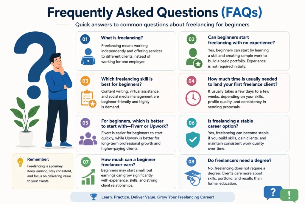 Frequently Asked Questions (FAQs)
