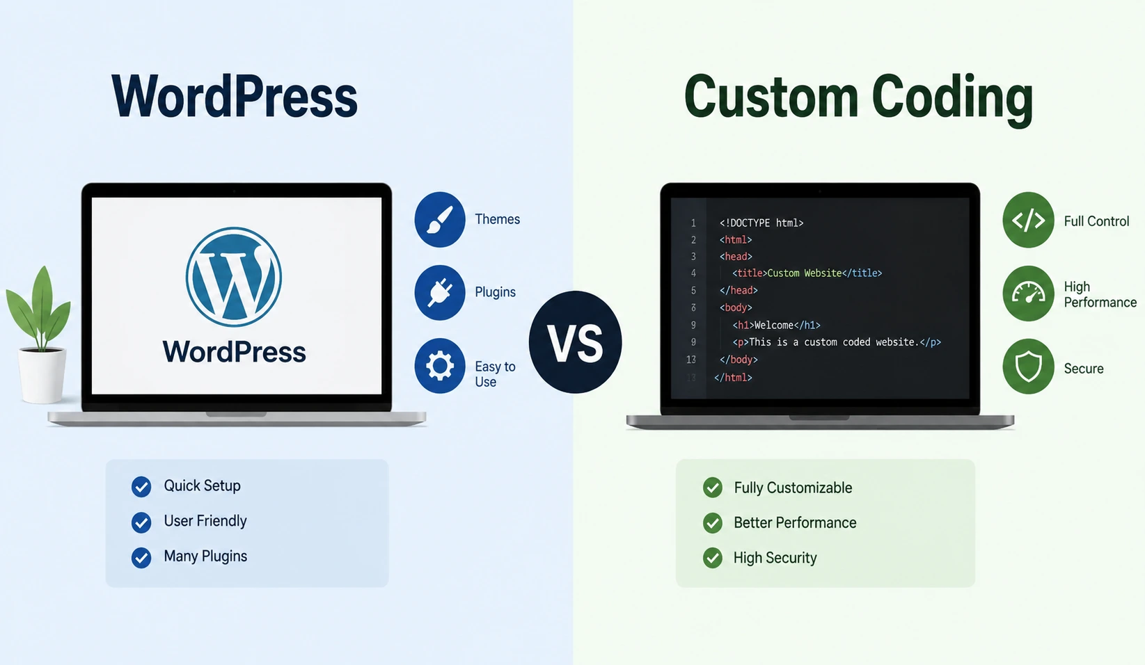 WordPress vs Custom Coding: Which Is Better for Your Website?